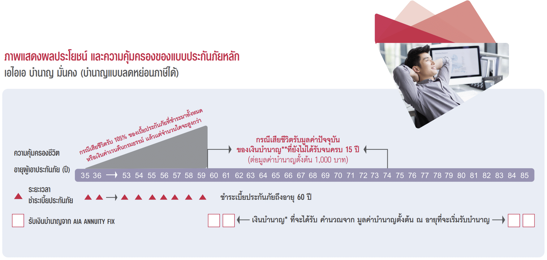 ประกัน AIA ANNUITY FIX ลดหย่อนภาษี