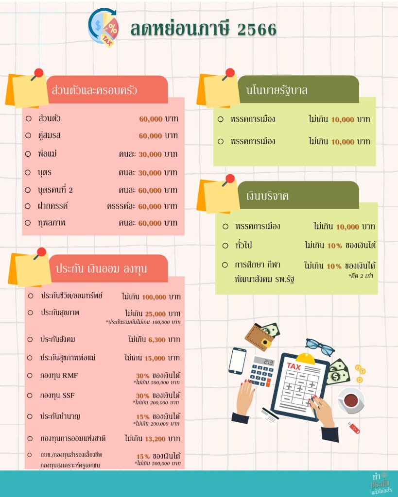 ลดหย่อนภาษี 2566