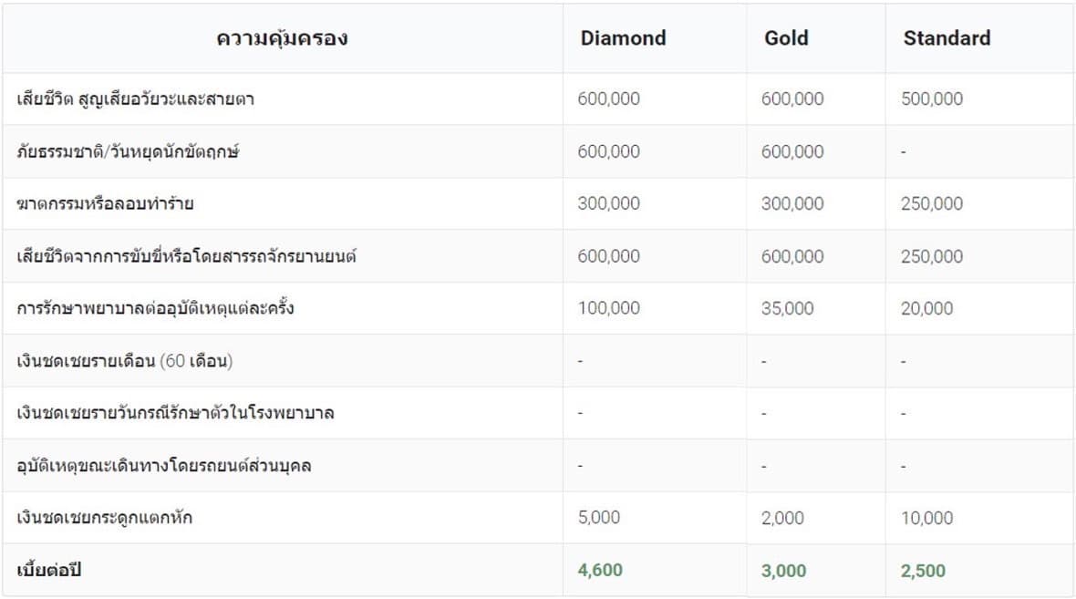ประกันอุบัติเหตุเด็ก